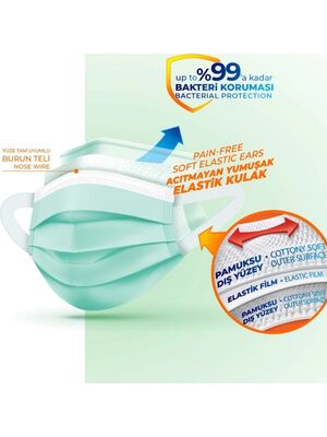 Evony 3 Katlı Cerrahi Maske 50li