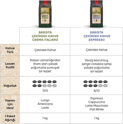 Jacobs Çekirdek Kahve Barista Editions Crema Italiano 1000gr 4058063