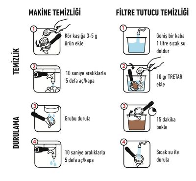 Kimyalog Barista Series M 053 Kahve ve Espresso Makinesi için Temizleyici Toz 1 Kg