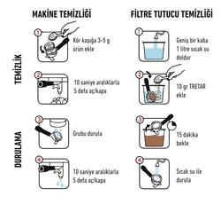 Kimyalog Barista Series M 053 Kahve ve Espresso Makinesi için  Temizleyici Toz 1 Kg - 2