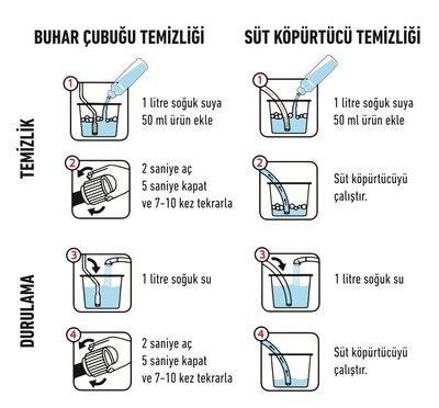 Kimyalog Barista Series M 054 Kahve ve Espresso Makinesi İçin Süt sistemi Temizleyici 1 Lt