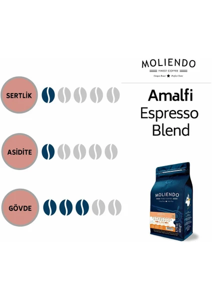 Moliendo Filtre Kahve Amalfi Espresso Blend 1 kg 