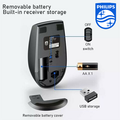 Philips SPK7317 2.4Ghz 1600Dpı Kablosuz Optik Mouse (10Mt)(Pil İçinde)(Açma Kapama Tuşlu)