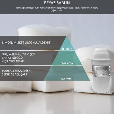 Rulopak Nanoplus M7 Beyaz Sabun (Hamam) Koku Kartuşu 200 ml 200735