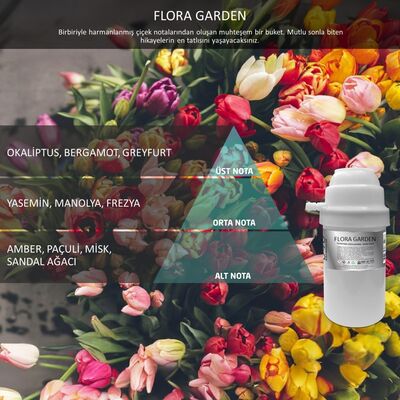 Rulopak Nanoplus M7 Flora Garden Koku Kartuşu 200 ml 200758
