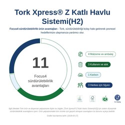 Tork Z Katlı Havlu Dispanseri Xpress Masaüstü Siyah 552208 - Thumbnail
